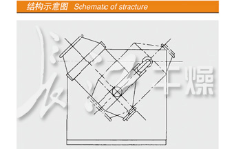 SYH系列三維運(yùn)動混合機(jī)