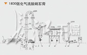 QF系列強(qiáng)化氣流干燥機(jī)B4