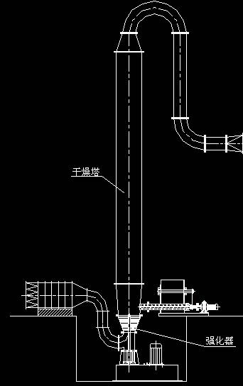 NQF強(qiáng)化沸騰干燥機(jī)D4