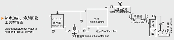 雙錐回轉(zhuǎn)真空干燥機(jī)